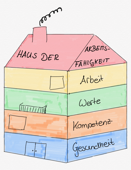 Atb Arbeit Technik Und Bildung Ggmbh Nicht Argern Nur Wundern